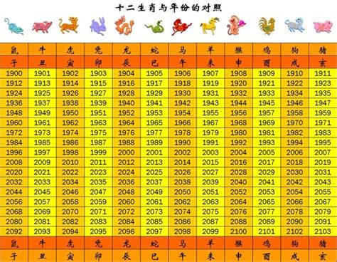 民國47年生肖|生肖年齡對照表 十二生肖所屬年份對照表